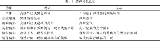 超声伪影